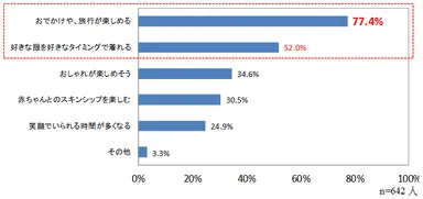 (7) うんちモレの心配がなければやりたいことや楽しみたいことは？