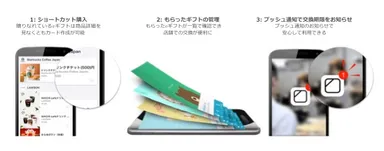 Android版の使い方