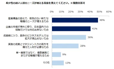 エン・ジャパン画像５／希少性の高い人材