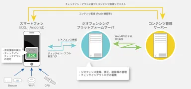 「39Geopla」概念図