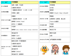 学習範囲(文法項目)
