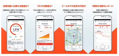 【RenoBody】アプリを使って歩くとWAON POINTが貯まる