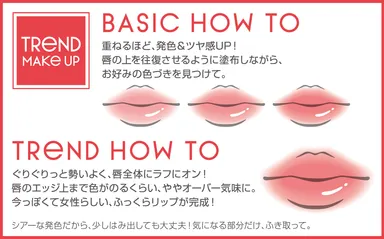 トレンドの使用方法