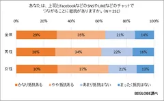 調査結果1