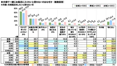 夫婦風呂を避ける理由