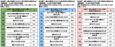 夫婦風呂欲求が高まるとき