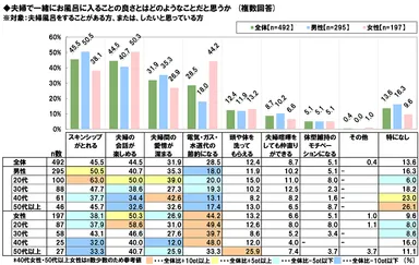 夫婦風呂のメリット