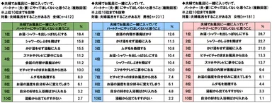 夫婦風呂でのNG行動