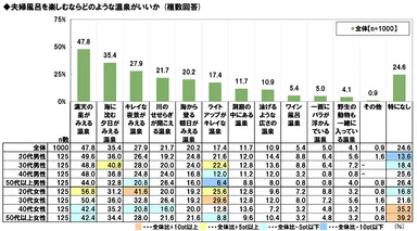 夫婦風呂を楽しむならどんな温泉がいいか
