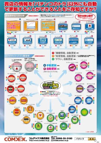 パチトラ　アライアンス相関図