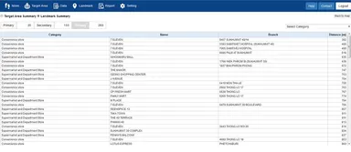 ランドマークサマリ