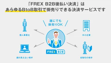 FREX B2B後払い決済とは