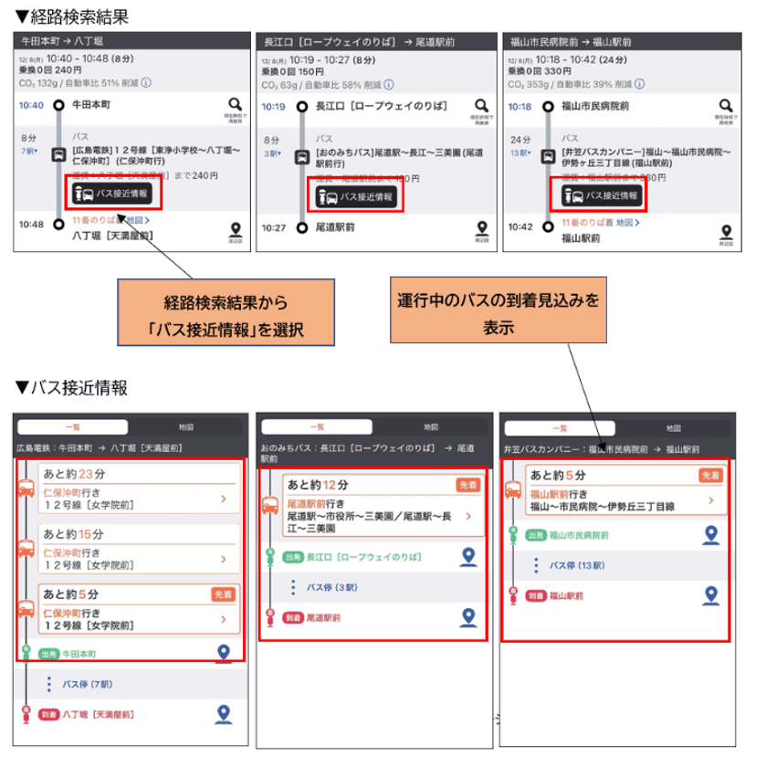 ジョルダン「乗換案内」が広島県バス協会の
GTFSオープンデータを活用し広島県内バス事業者14社の
リアルタイム「バス接近情報」を提供