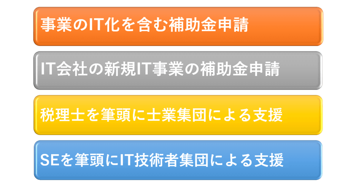 飲食店のコロナ対策!事業再構築補助金、無料診断サービス開始!