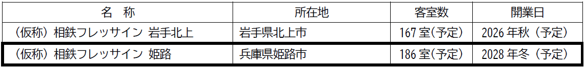 「(仮称)相鉄フレッサイン 姫路」を出店【相鉄ホテル開発・相鉄ホテルマネジメント】
