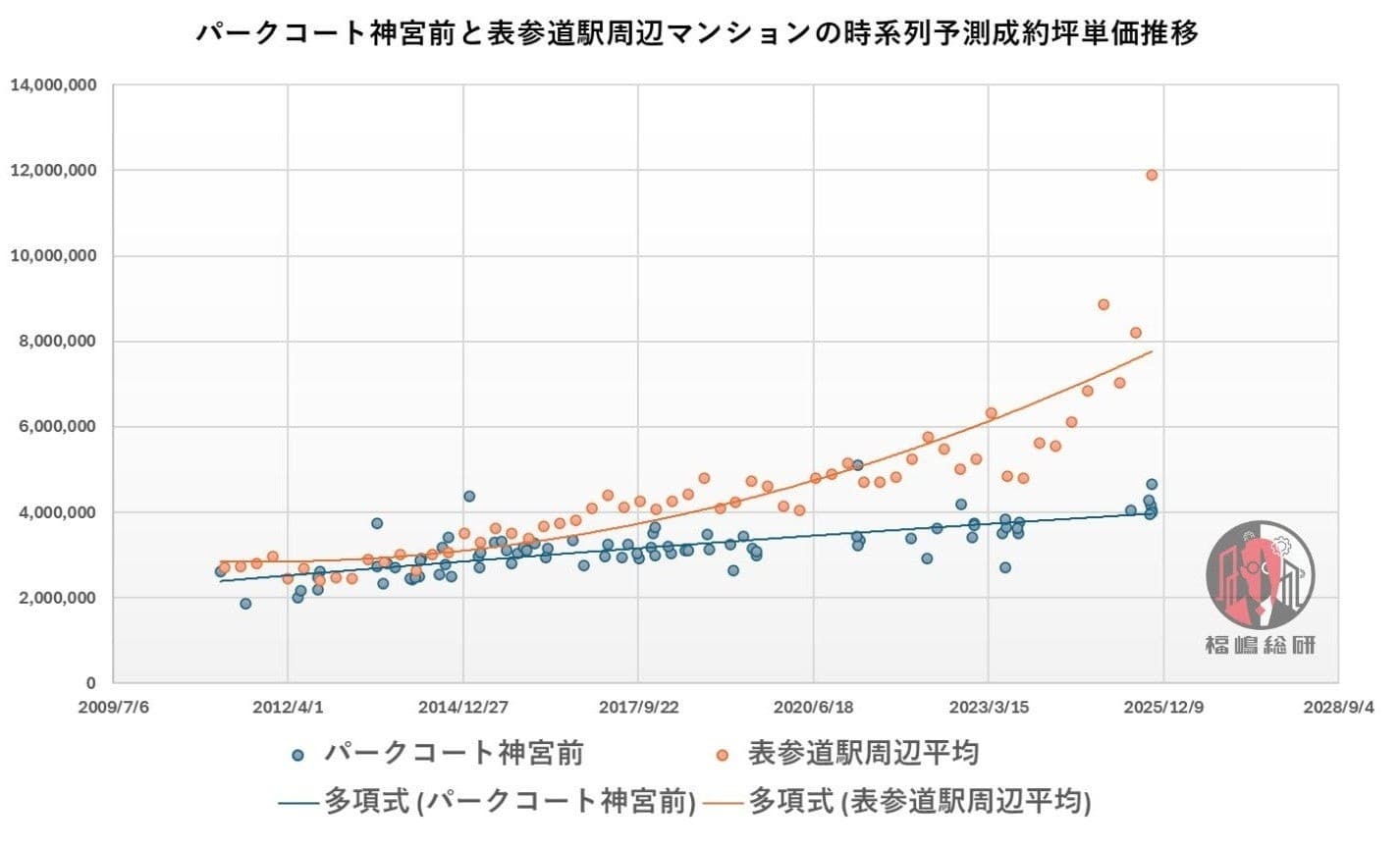 高騰する都心マンション市場に救世主? 定期借地権物件という「裏ワザ」