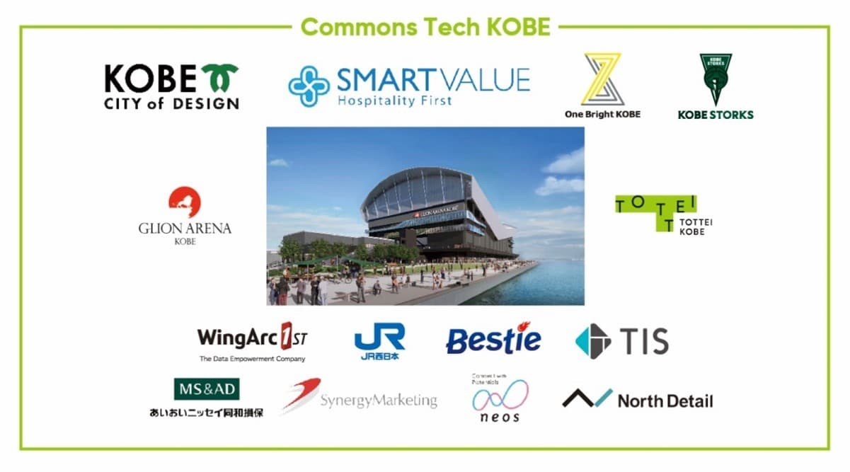 関西最大級のアリーナを基点とした新たなスマートシティモデル まち全体でマーケティング活動を行う「Commons Tech KOBE」