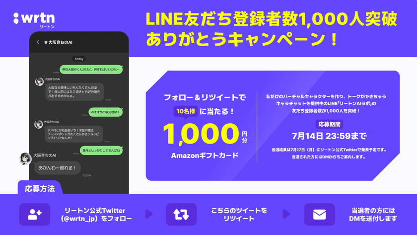 リリースから3週間で1,000人突破!
LINEでChatGPTや仮想のAIキャラクターとトークができる
「リートンAIラボ」、“ありがとうキャンペーン”を実施!