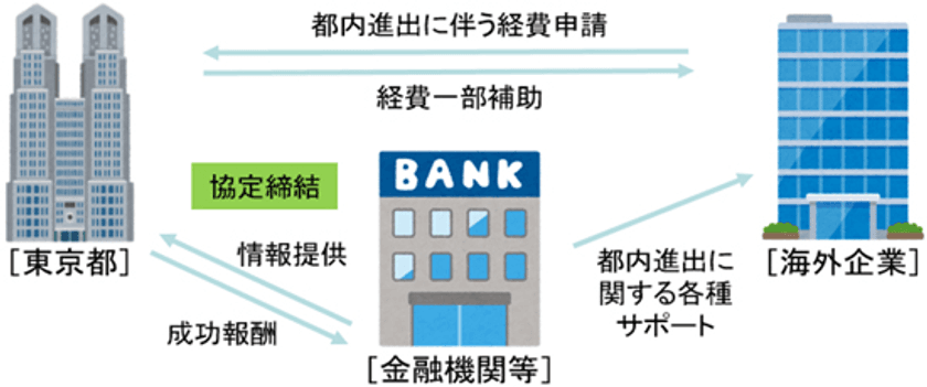 “みんなのAI”リートンテクノロジーズ、
東京都およびみずほ銀行の支援を受け、日本法人設立完了
韓国における生成AI分野の実績を生かし、
日本語に特化した対話型生成AIサービスを展開